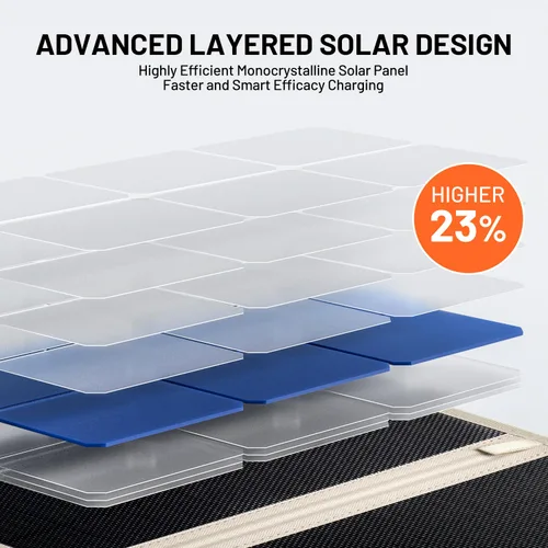 Vista 4 de Litheli Cargador de panel solar portátil de 24 W, mini panel solar plegable para camping, senderismo y uso en ventanas, IP54 impermeable, USB