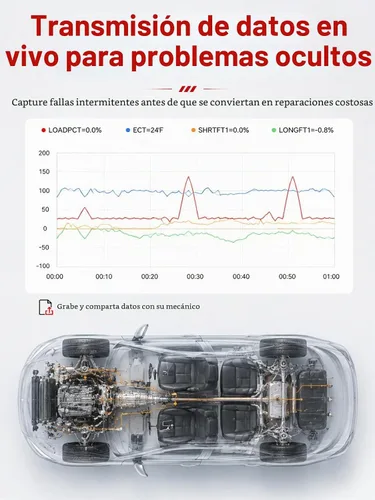 Vista 6 de Escáner OBD2 universal mejorado, lector de códigos de motor - Más de 45000 códigos de falla, datos en vivo, preparación I/M, verificación de voltaje