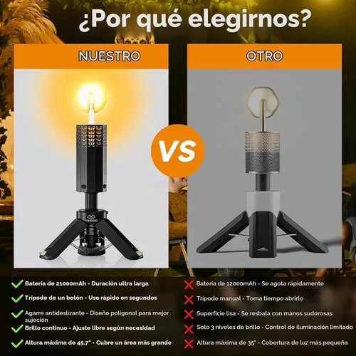 Vista 2 de Linterna de camping recargable de 21000mAh, luces de camping telescópicas, linterna de camping magnética plegable con soporte IPX6 impermeable, Negro