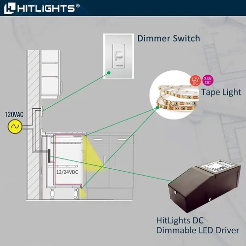 Vista 6 de HitLights Transformador LED regulable de 12 V 40 W, fuente de alimentación magnética de 120 VCA a 12 VCC, compatible con atenuadores Lutron