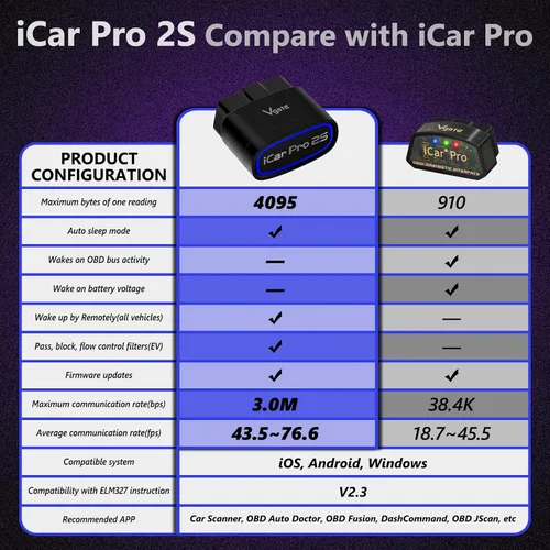 Vista 3 de Vgate iCar Pro 2S Bluetooth OBD2 Lector de códigos BLE 5.2 Escáner OBD2 OBDII Herramienta de diagnóstico de códigos de falla para iPhone, iOS