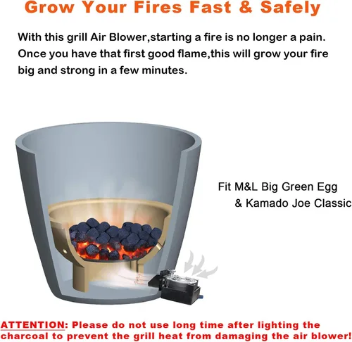 Vista 3 de DC12V Soplador de Aire para Iniciar Fuego de Barbacoa Soplador de Cocina Soplador de Parrilla para Big Green Egg y Kamado Joe Classic, Reduce