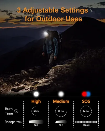 Vista 3 de BERGWEISER LED Beanie with Light, 3 Adjustable Modes Headlamp Beanie Hat, Removable USB with Night Strobing