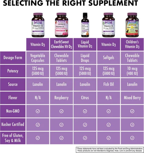 Vista 6 de Bluebonnet Nutrition Vitamina D3 5000 UI - Cápsula vegetal, ayuda en el crecimiento muscular y esquelético, colecalciferol de lanolina, D3, sin OMG