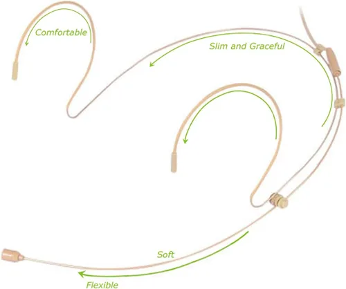 Vista 4 de Micrófono de auriculares con doble auricular sobre la oreja Micrófono compatible con sistema inalámbrico Transmisor de Bodypack con cable de 3.9 ft