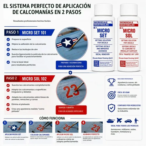 Vista 2 de Solución de ajuste de calcomanías-Micro Scale Micro Sol 102 + Micro Set 101 Paquete de calcomanías