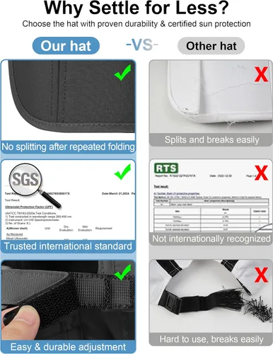 Vista 5 de GADIEMKENSD Sombrero plegable para hombre de ala larga con protección solar UPF 50+