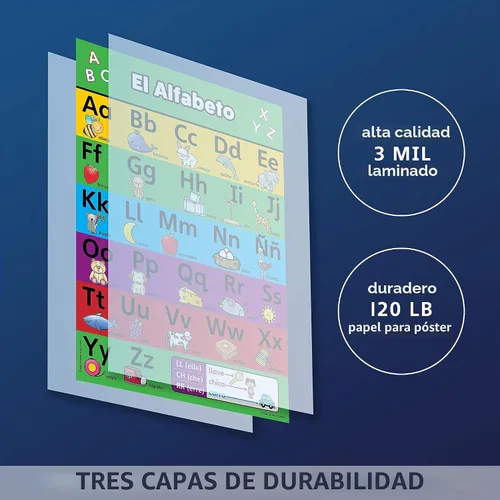 Vista 3 de Cartel gráfico del alfabeto en español, laminado. Abecedario.