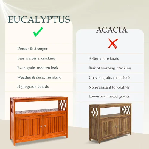 Vista 9 de DTY Outdoor Living Longs Peak Mesa Aparador de Madera de Eucalipto, Gabinete Buffet Exterior con Almacenamiento, Acabado de Aceite Natural