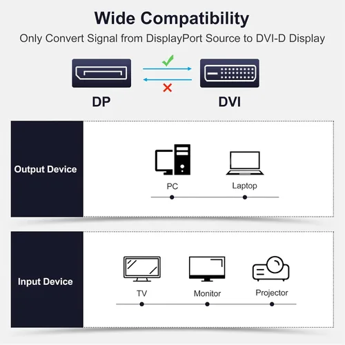 Vista 4 de Displayport a DVI Cable de 6 pies/6.0 ft, paquete de 2 unidades, puerto de pantalla (DP) a DVI-d macho a macho cable adaptador compatible con PC