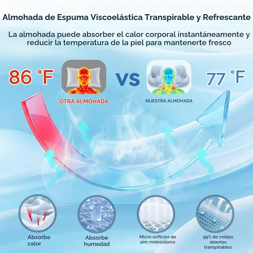 Vista 3 de Almohada cervical para aliviar el dolor de cuello y hombros, almohadas ergonómicas de espuma viscoelástica con funda de seda de hielo transpirable