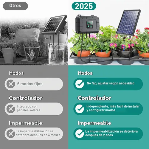 Vista 2 de Sistema de riego solar Biling 8W con batería para jardín Automatic Drip Irrigation Kit with Digital Programmable Timing Modes, Solar Watering