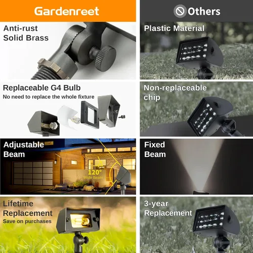 Vista 3 de Gardenreet Luz de Inundación de Latón Sólido - Iluminación de Lavado de Pared LED de Bajo Voltaje para Paisaje 12V, Impermeable IP65 para Exterior