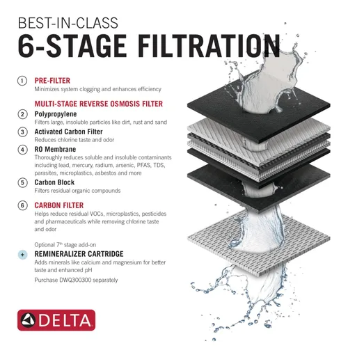 Vista 3 de Delta Faucet Clarifi - Sistema de filtro de agua de ósmosis inversa para debajo del fregadero con grifo dispensador de bebidas de acero inoxidable