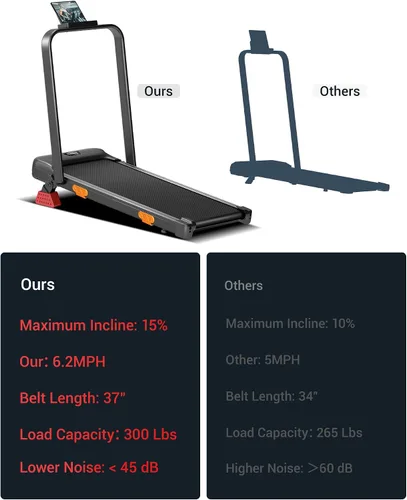 Vista 6 de 3-in-1 Foldable Treadmill with 300 LBS Capacity, 15% Walking Pad Treadmills for Home and Office, 2.5 HP Under Desk Treadmill with Quiet Brushless