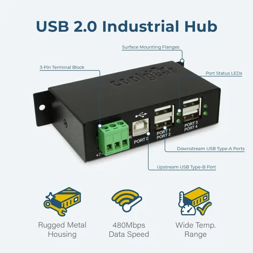 Vista 2 de Coolgear Concentrador USB industrial de 4 puertos, adaptador de corriente incluido, 480 mbps, entrada de 7-24 VCC, LED de estado de puerto, carcasa