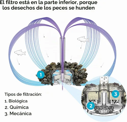 Vista 7 de biOrb Flow 15 - Acuario acrílico de 4 galones con luces LED blancas, moderno y compacto para exhibición en mesa o escritorio, negro Negro