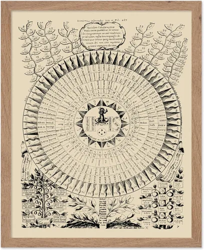 Vista 52 de Poster Master Póster vintage, estampado retro de león verde devorando el sol, arte hermético, arte de mitología, regalo para hombres y mujeres