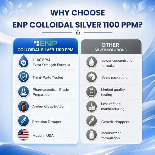 Vista 7 de Líquido de plata coloidal 1100 ppm - Suplemento mineral de alta potencia para apoyo inmunológico - Botella de vidrio ámbar con cuentagotas - 4 oz