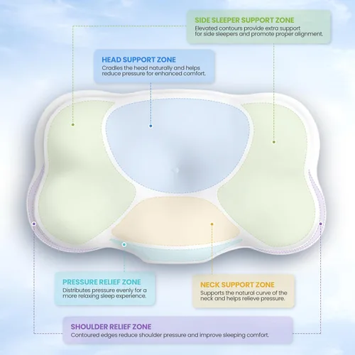 Vista 7 de Almohada cervical para el cuello para dormir, almohadas refrescantes de espuma viscoelástica para la espalda, funda de almohada transpirable lavable