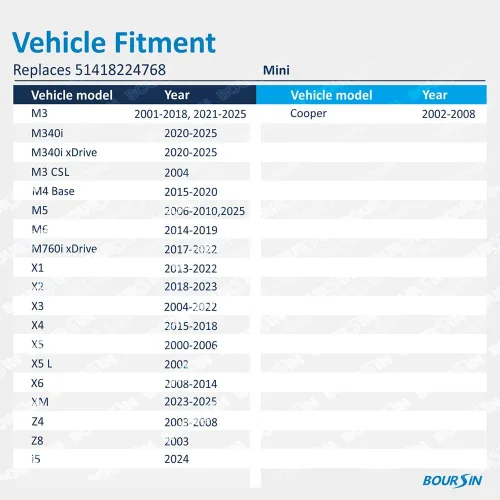 Vista 4 de 30 piezas de clips de retención para panel de guarnición de puerta interior para BMW E46 E90 E91 E92 E93 E60 E61 E53 E83 E71 E72 E85 3, 5 Series M3