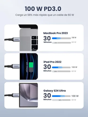 Vista 3 de UGREEN Cable USB C a USB C de 100 W, carga rápida, paquete de 2, 6.6 pies Negro