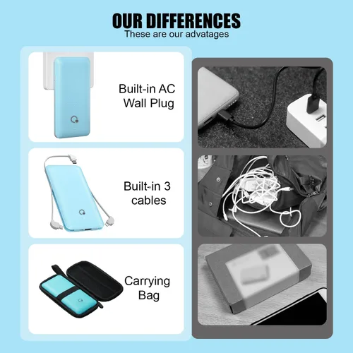 Vista 5 de Q 10000 mAh Banco de energía, cargador portátil delgado, paquete de batería externa con 4 salidas, enchufe de pared AC incorporado, cables Micro USB