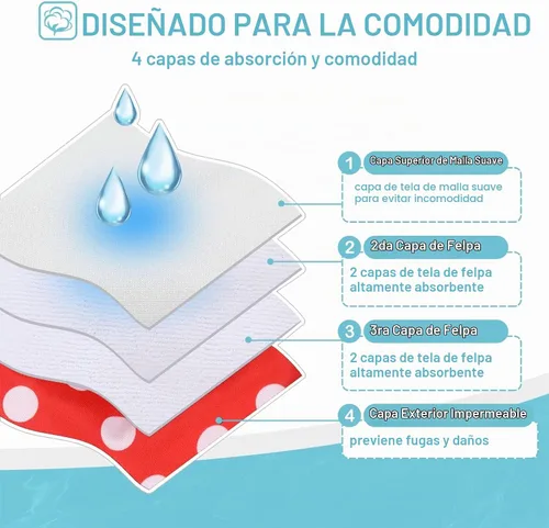 Vista 5 de Avont Paquete de 3 pañales reutilizables para perros hembra-negro/verde