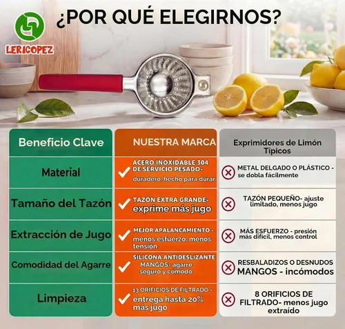 Vista 7 de Exprimidor de limón de mano de acero inoxidable, exprimidor de limón, exprimidor de lima con tamaño de tazón grande y asas antideslizantes