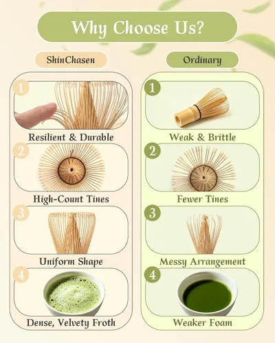 Vista 13 de Batidor de matcha, batidor de matcha de bambú, 1 paquete de 76
