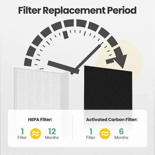 Vista 9 de Filtro HEPA HPA300 de repuesto compatible con purificador de aire Honeywell serie HPA300, HPA300, HPA304, HPA8350, HPA300VP, HPA3300b, HPA5300