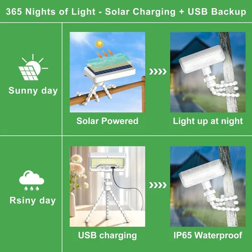 Vista 8 de Tryme 92 luces LED solares al aire libre impermeables con sensor de movimiento, soporte de pulpo, ángulo ajustable, lente difusora óptica, 3 modos