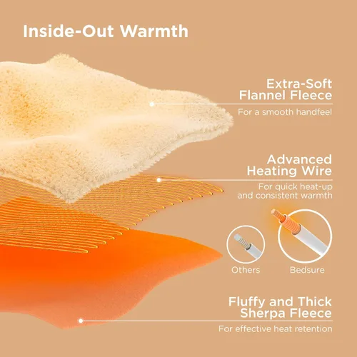 Vista 6 de Bedsure GentleSoft - Manta eléctrica individual – Manta térmica de franela suave acanalada, calefacción con 6 ajustes de tiempo (hasta 10 horas), 6