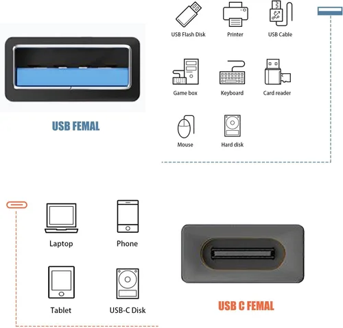 Vista 2 de Adaptador USB hembra a C hembra, conector adaptador USB 3.1 a C, conector adaptador USB 3.1 a C, conector de extensión USB bidireccional de alta