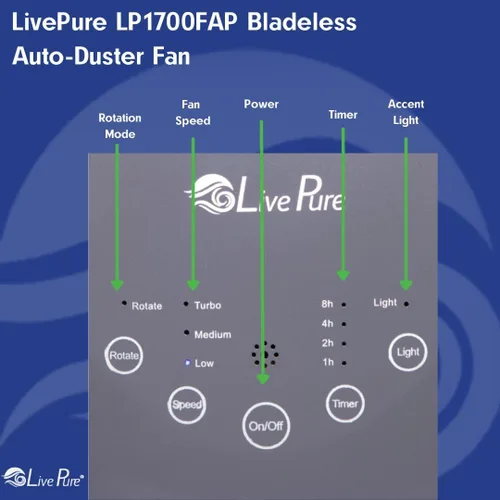 Vista 4 de LivePure Ventilador oscilante sin aspas con filtro. Ajuste de 3 velocidades, control táctil, ventilador de enfriamiento silencioso. Ventilador
