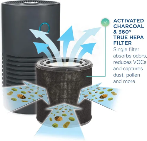Vista 4 de GermGuardian Purificador de aire con filtro HEPA para el hogar, oficina, dormitorios, filtros para alergias, polen, humo, polvo, caspa de mascotas