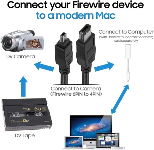 Vista 4 de Cmple - 10FT FireWire IEEE 1394 Cable/iLink 6 Pin to 4 Pin Male to Male DV Cable 4-Pin to 6-Pin FireWire Cable Cord for Computer Laptop PC to JVC