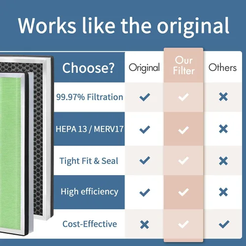 Vista 5 de Filtro absorbente de toxinas 40 compatible con filtro de aire MA Series 40 Pur-ifier, filtración compuesta 3 en 1 con filtro de coche acti-vated