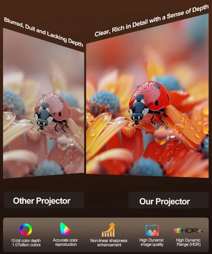 Vista 4 de Magcubic Proyector inteligente compatible con 2K, proyector portátil con WiFi 5 y Bluetooth 5.0, control de voz, Keystone automático, aplicaciones