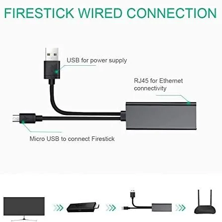 Vista 2 de Adaptador Ethernet Fire TV Stick, adaptador Ethernet para Fire Stick y Chromecast, Chromecast Ultra 4k, Fire TV Cube, Chromecast 3/2/1, Micro USB a
