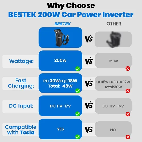 Vista 2 de BESTEK Inversor de corriente de 200 W, adaptador de toma de corriente de enchufe de coche de 12 V CC a 110 V CA con [USB-C de 30 W]/cargador rápido