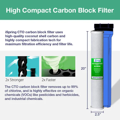 Vista 3 de iSpring F3WCB32 Filtros de agua para toda la casa de 20 x 2.5 pulgadas para sistemas de filtro de agua de la serie WCB32, paquete de 3