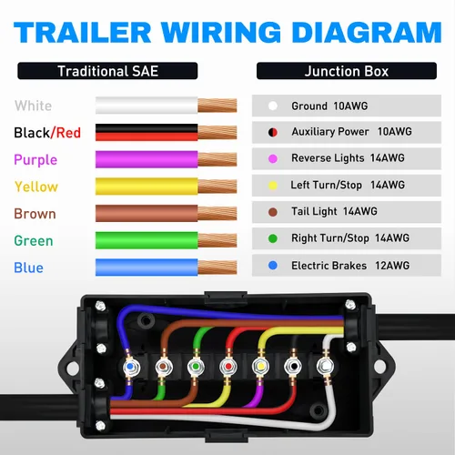 Vista 2 de Nilight - 50048R Caja de Conexiones Eléctrica de 7 Vías para Remolque, Conector de Cable para Remolque de 7 Terminales, Caja de Conexiones