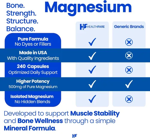 Vista 5 de HealthFare Magnesio 500mg 240 cápsulas veganas Suplemento mineral esencial extra fuerte Fórmula de alta absorción Sin OMG, sin gluten