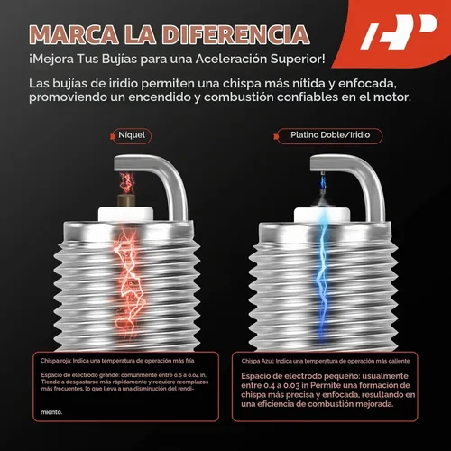 Vista 4 de A-Premium Bujía de iridio doble compatible con Ford Explorer 2006-2008, Explorer Sport Trac 2007-2008, Mustang 2005-2008 y Mercury Mountaineer