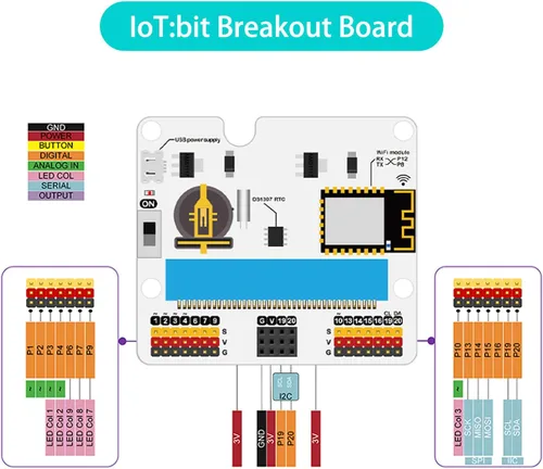 Vista 6 de ELECFREAKS Microbit Smart Agriculture Kit Micro:bit Sensor Starter Kit Pulpo Series Sensor, DIY Programación STEM Kit con Módulos Electrónicos