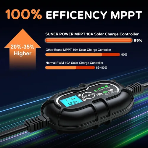 Vista 2 de SUNER POWER Controlador de Carga Solar MPPT de 10 Amperios 12V, Pantalla LCD + Estado de Carga, Regulador de Panel Solar 10A con Sensor