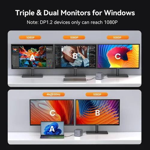 Vista 5 de Estación de acoplamiento TobenONE USB C para monitores duales/triples con adaptador de corriente de 150W