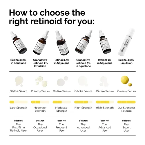 Vista 6 de The Ordinary Retinol 0.2% en escualano, suero de retinol suave para la cara que es antienvejecimiento y suaviza la piel, 1 onza líquida