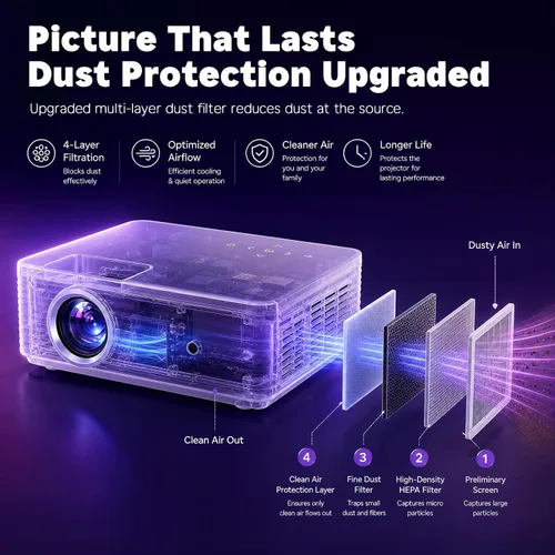 Vista 5 de Auking Roku TV Smart Mini Proyector para exteriores con Wifi y Bluetooth Actualización Blanco Marfil